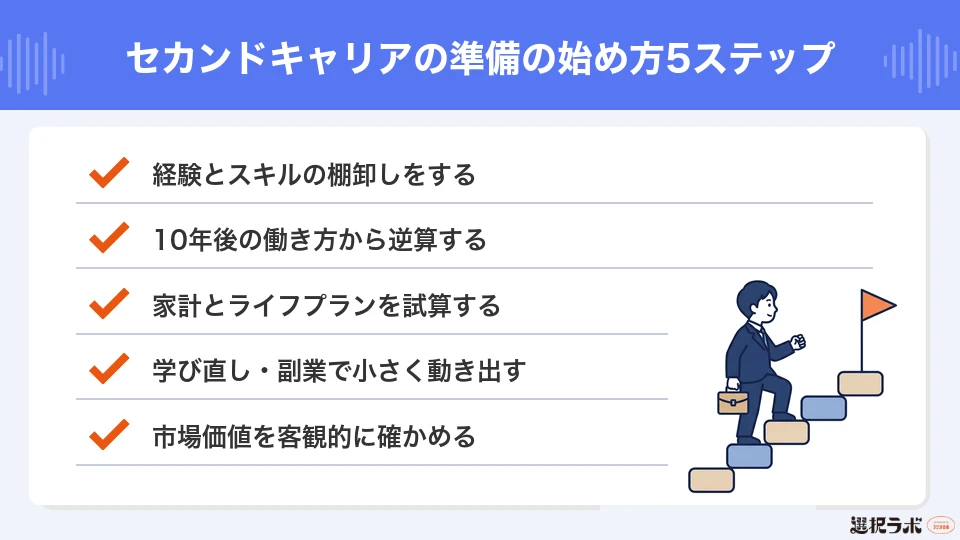 セカンドキャリアの準備の始め方5ステップ