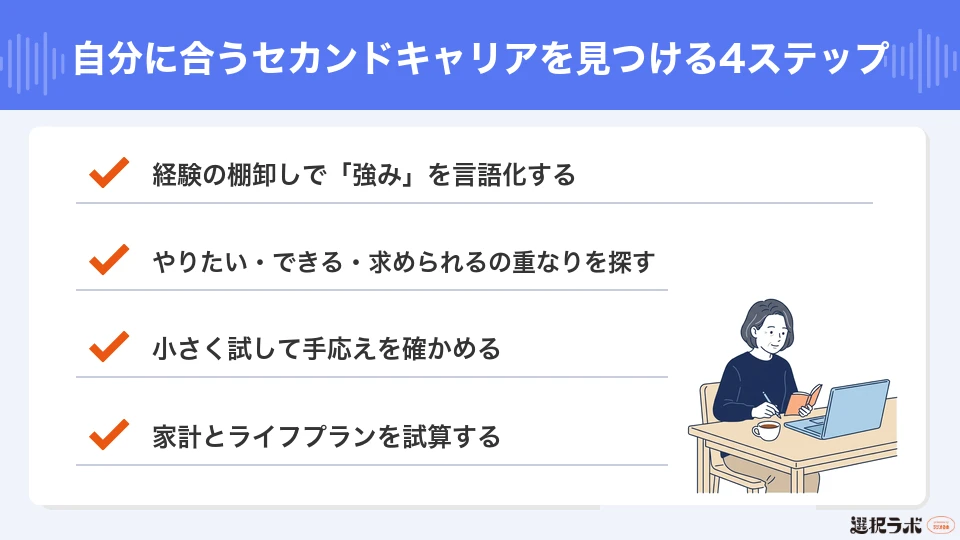 50代が自分に合うセカンドキャリアを見つける4ステップ