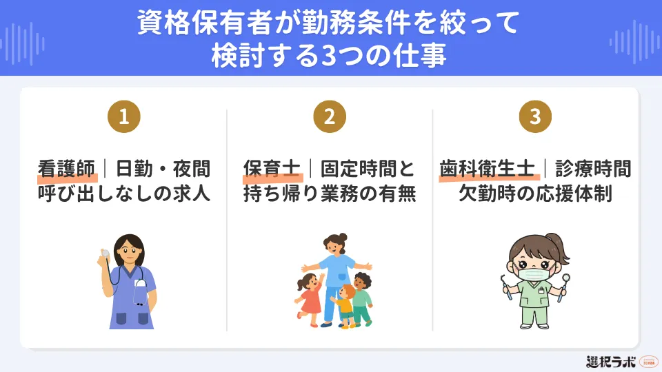 資格保有者が勤務条件を絞って検討する3つの仕事