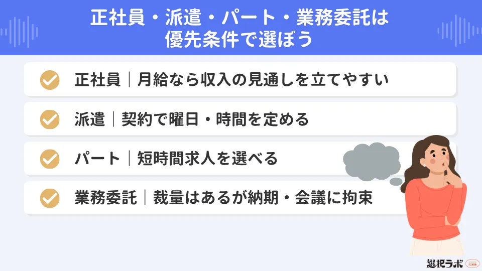 正社員・派遣・パート・業務委託は優先条件で選ぼう