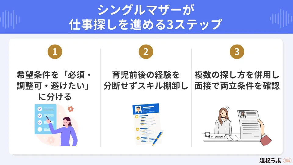 シングルマザーが仕事探しを進める3ステップ