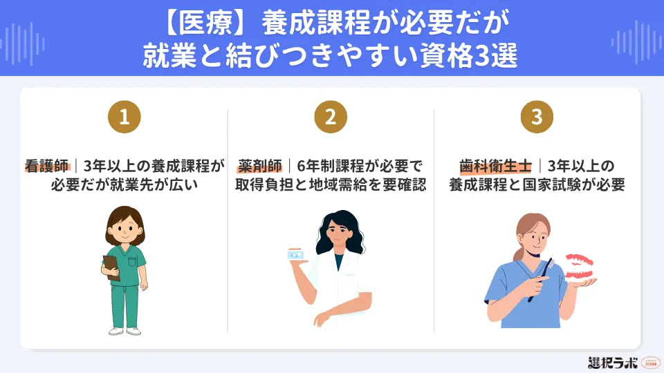 【医療】養成課程が必要だが就業と結びつきやすい資格3選