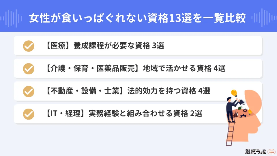女性が食いっぱぐれない資格13選を一覧比較