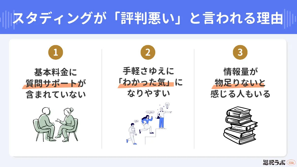 スタディングが評判悪いと言われる理由