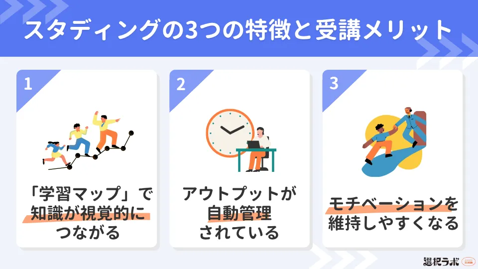 スタディングの3つの特徴と受講メリット