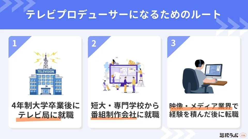 テレビプロデューサーになるには？主なルート3つ