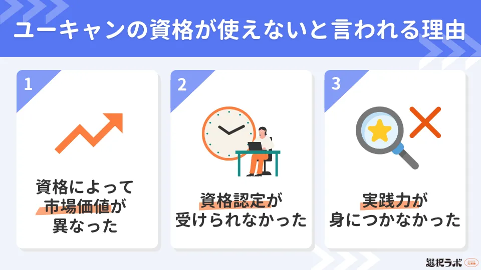 ユーキャンの資格が使えないと言われる理由