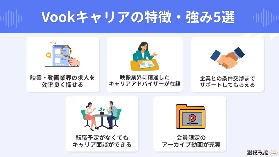 Vookキャリアの特徴・強み5選