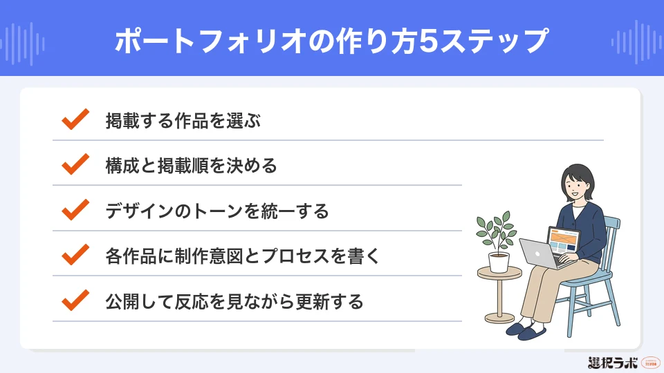 順番どおりに進めれば、未経験でも形になります。コツは、いきなりデザインから始めないことです。作り方は次の5ステップに分かれます。 掲載する作品を選ぶ 構成と掲載順を決める デザインのトーンを統一する 各作品に制作意図とプロセスを書く 公開して反応を見ながら更新する ひとつずつ見ていきます。