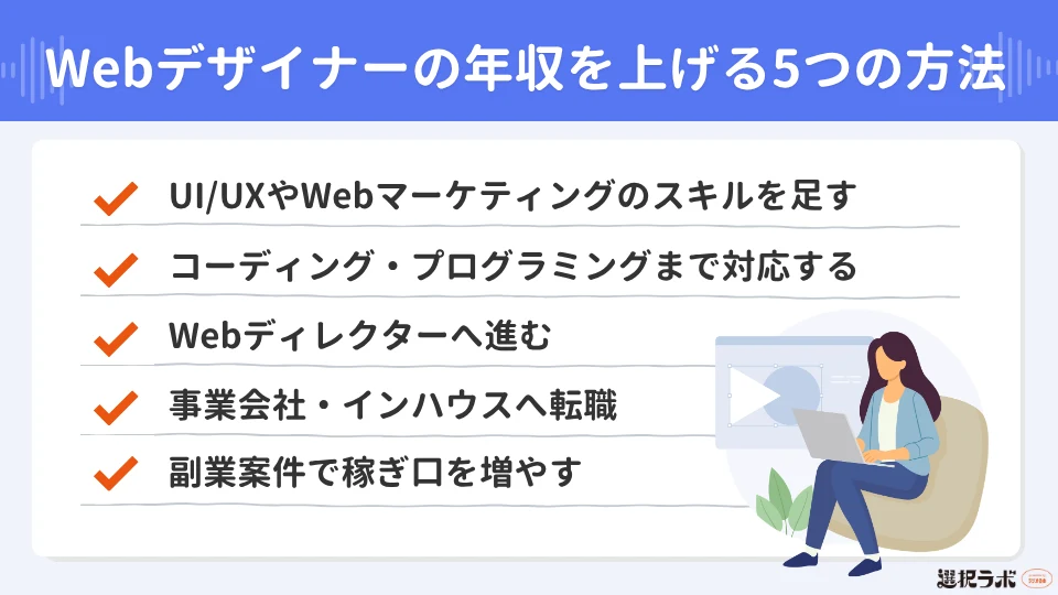 Webデザイナーの年収を上げる5つの方法