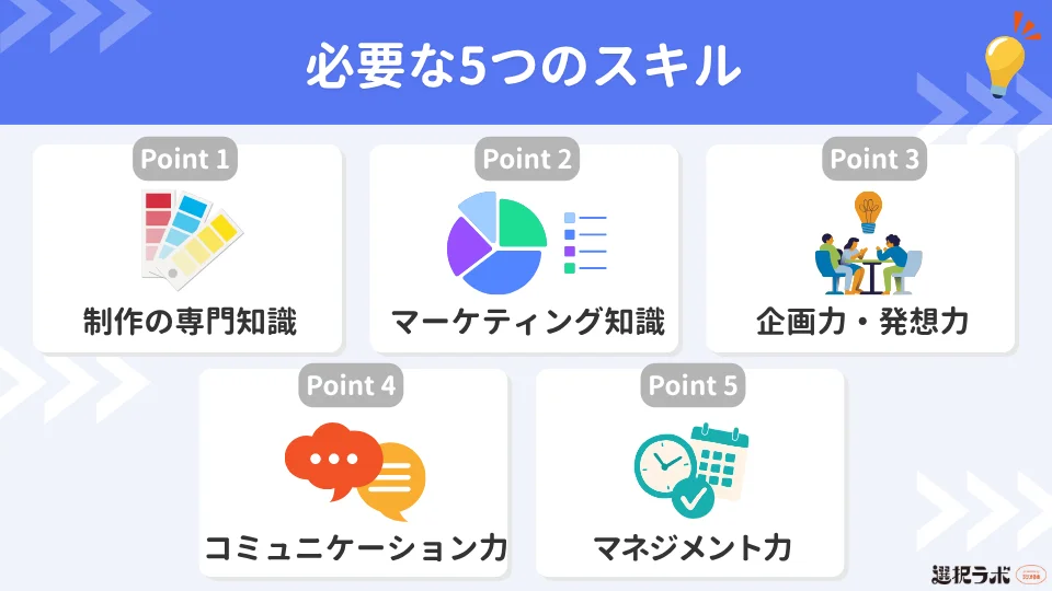 クリエイティブディレクターに必要な5つのスキル
