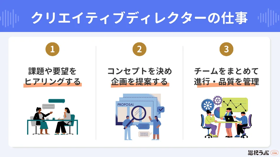 クリエイティブディレクターの主な仕事内容