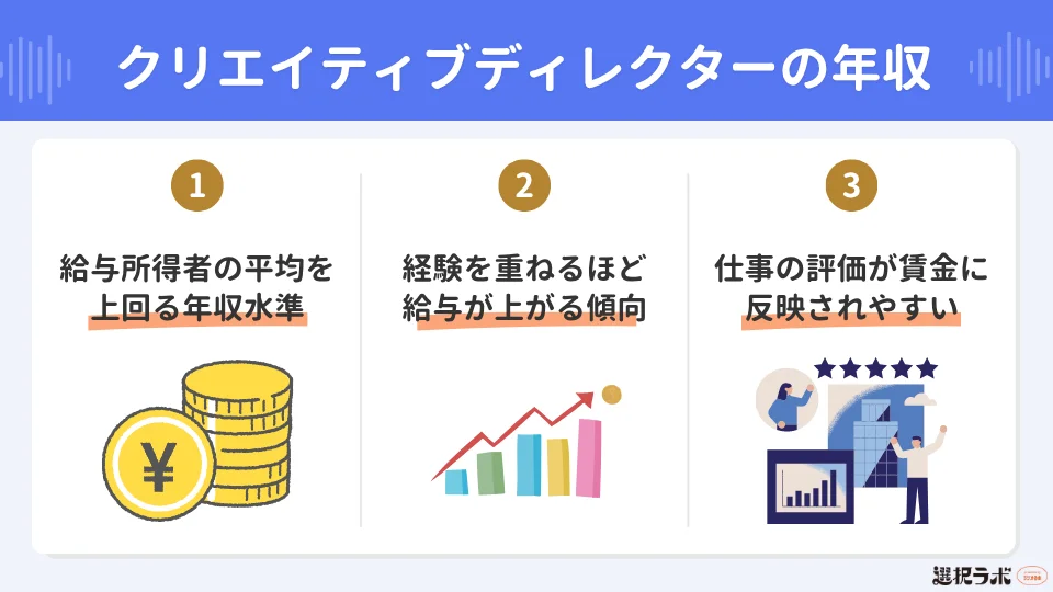 クリエイティブディレクターの平均年収