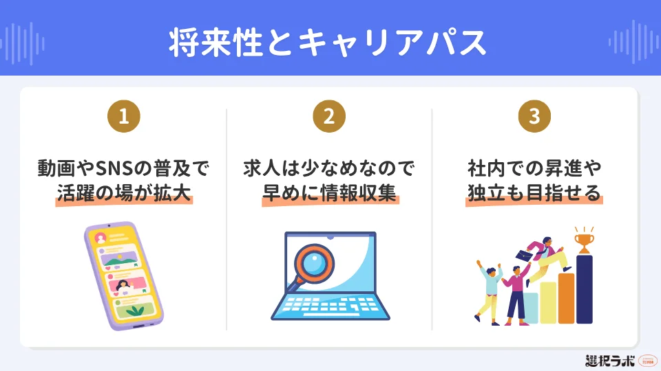 クリエイティブディレクターの将来性とキャリアパス
