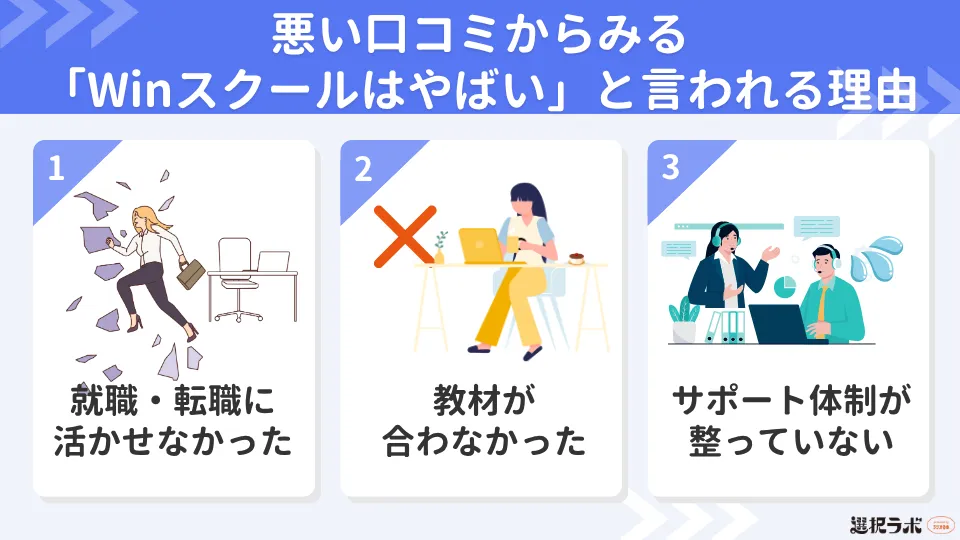 悪い口コミからみる「Winスクールはやばい」と言われる理由