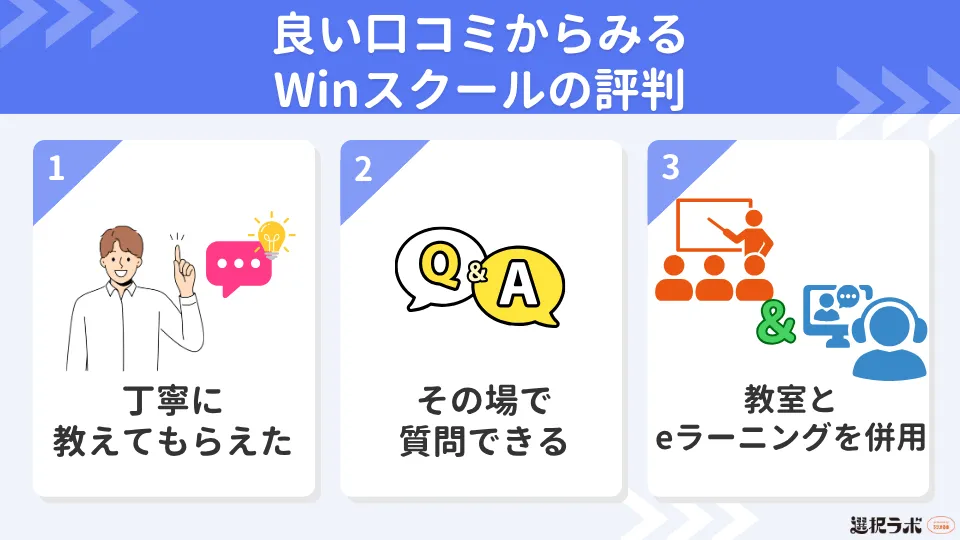 良い口コミからみるWinスクールの評判