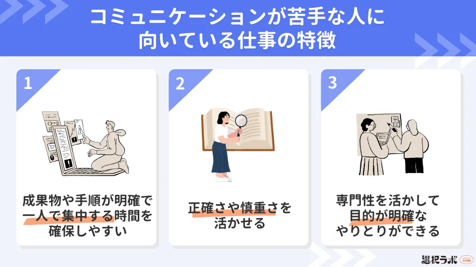 コミュニケーションが苦手な人に向いている仕事の特徴