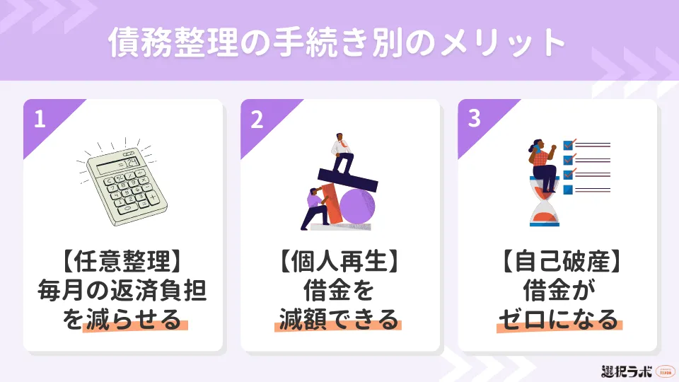 債務整理の手続き別のメリット