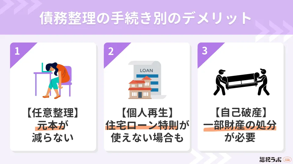 債務整理の手続き別のデメリット