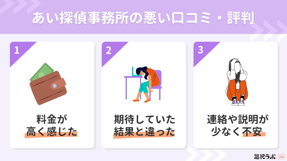 あい探偵事務所の悪い口コミ・評判