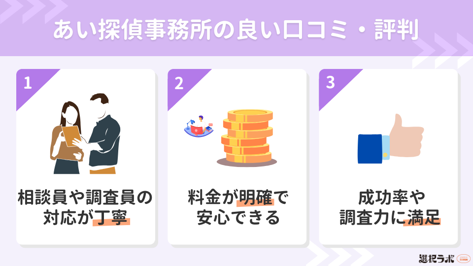 あい探偵事務所の良い口コミ・評判