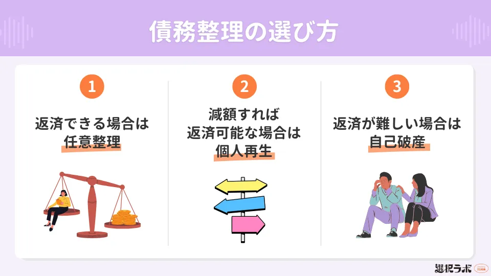ブラックリストの影響から考える債務整理の選び方