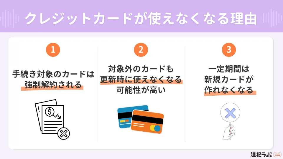 債務整理後にクレジットカードが使えなくなる理由とタイミング