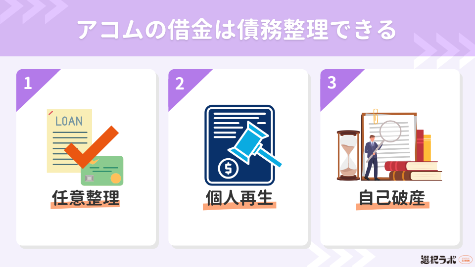 アコムの借金は債務整理できる