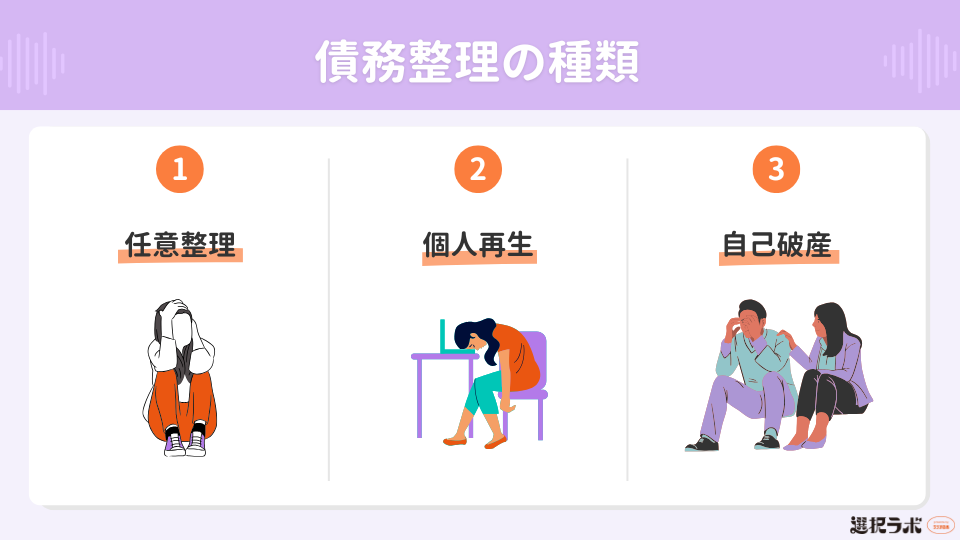 債務整理の種類