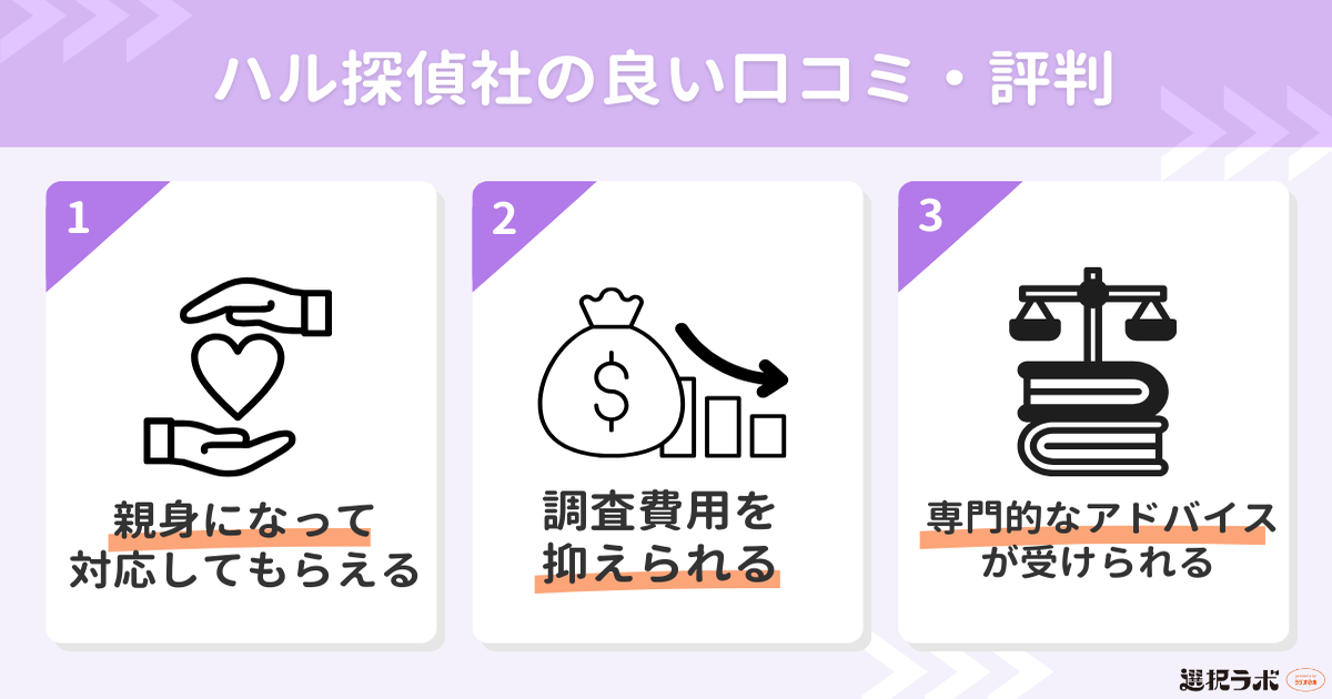 ハル探偵社の良い口コミ・評判