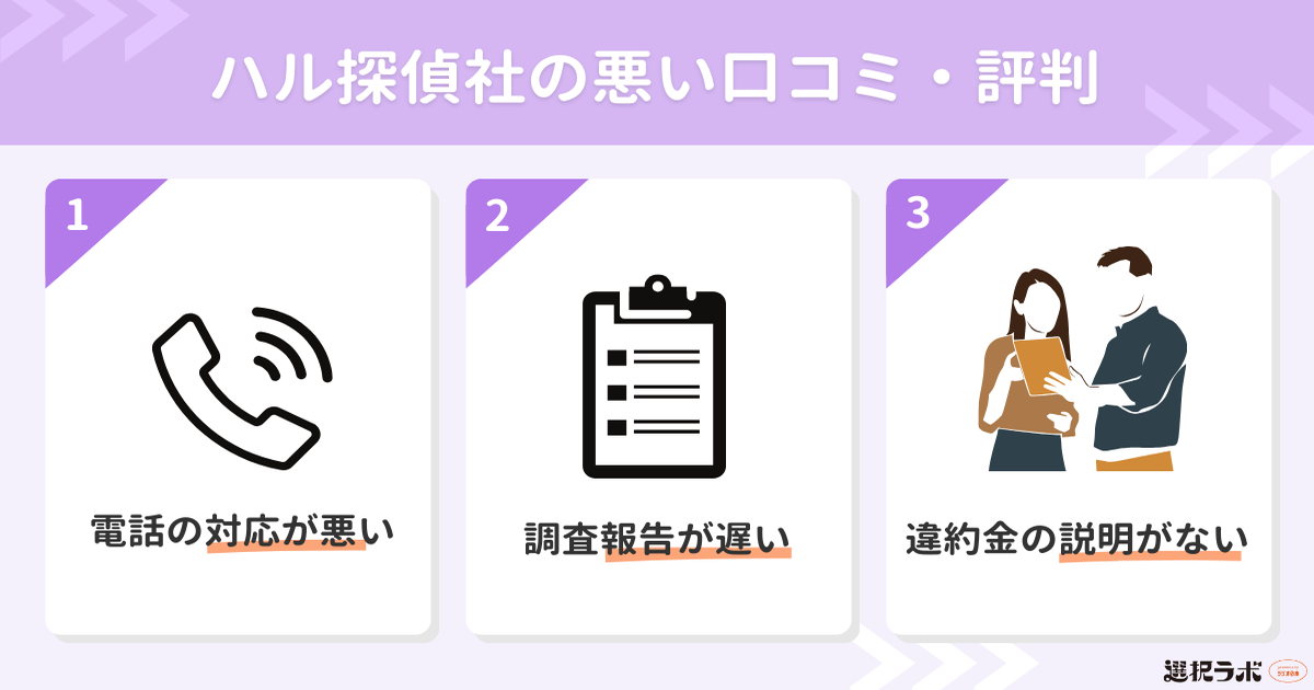 ハル探偵社の悪い口コミ・評判