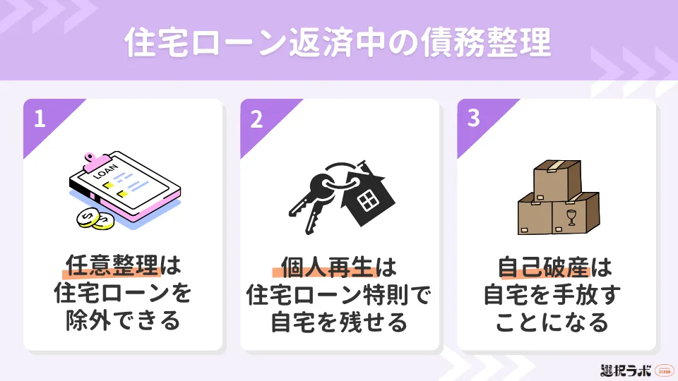 住宅ローン返済中の債務整理