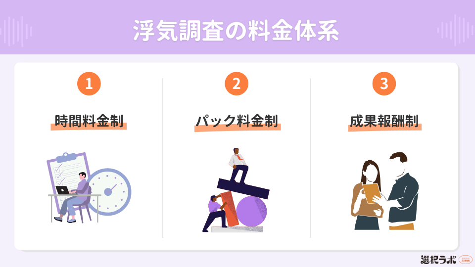 浮気調査の料金体系