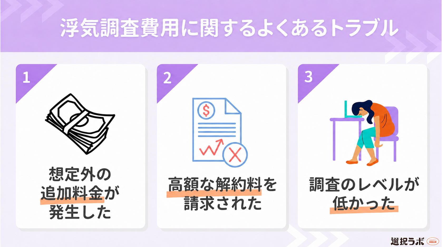 浮気調査の費用に関するよくあるトラブル