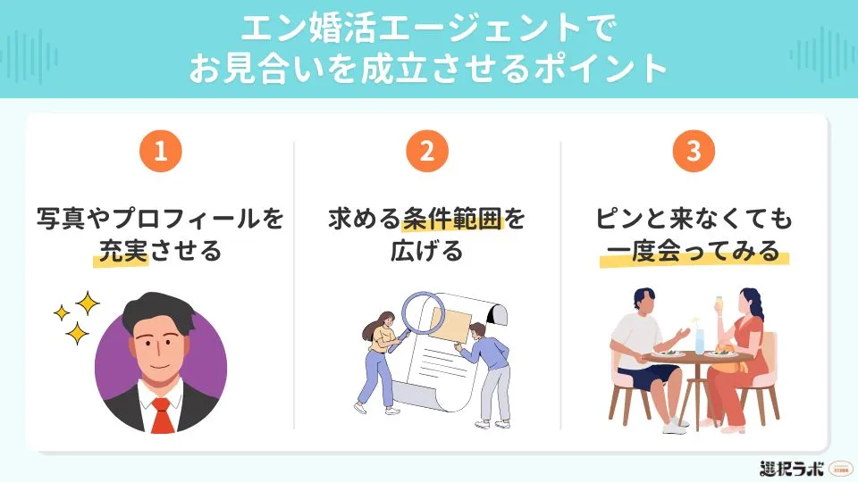エン婚活エージェントでお見合いを成立させるポイント
