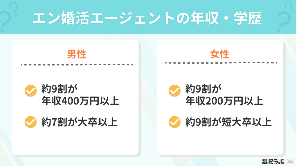 エン婚活エージェントの年収・学歴は？