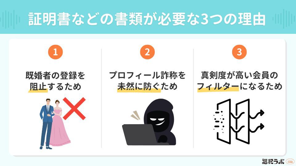エン婚活エージェントで証明書などの書類が必要な3つの理由
