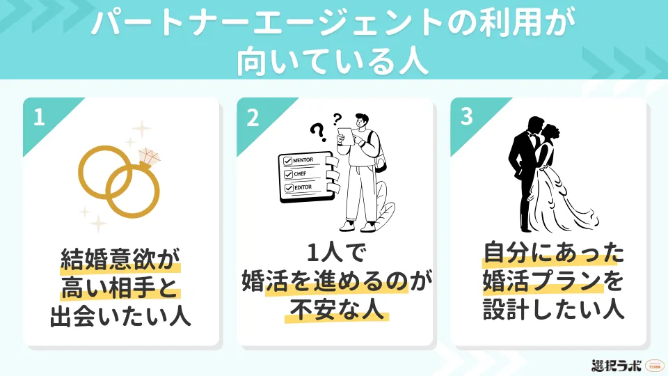 パートナーエージェントの利用が向いている人