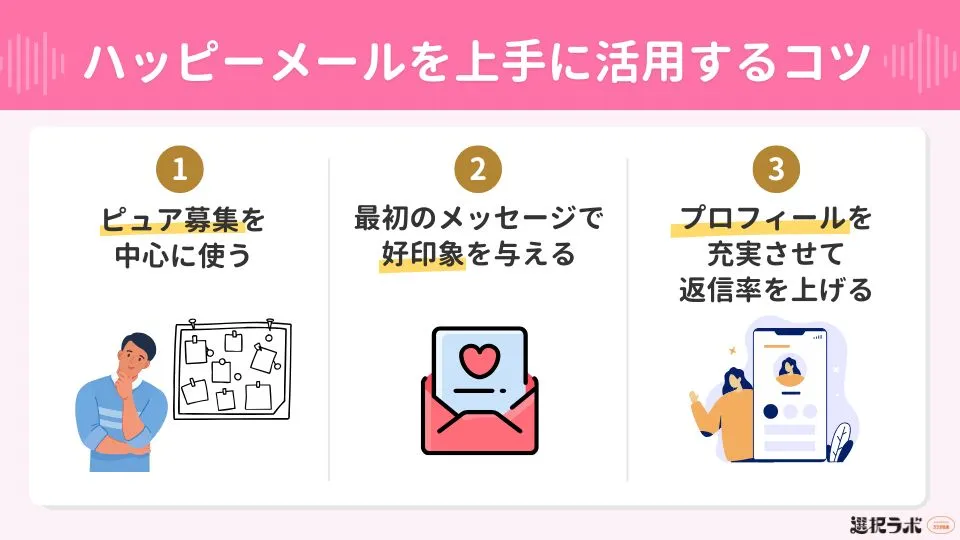 ハッピーメールを上手に活用するコツ
