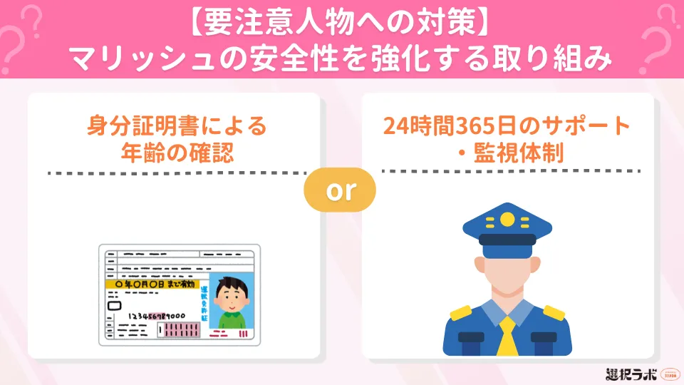 【要注意人物への対策】マリッシュの安全性を強化する取り組み
