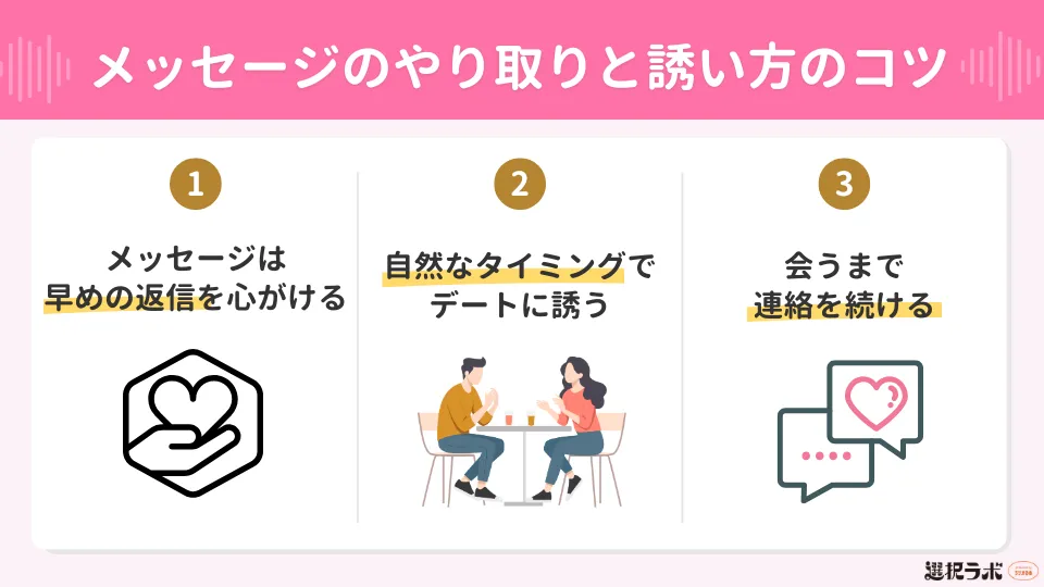 メッセージのやり取りと誘い方のコツ