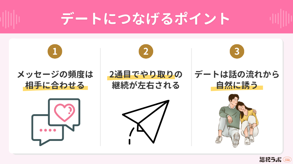 マッチングアプリでデートにつなげるポイント