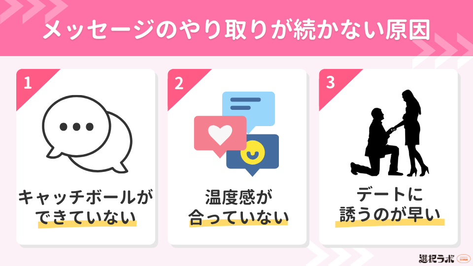 マッチングアプリでメッセージのやり取りが続かない原因