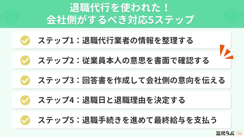 退職代行を使われた！会社側がするべき対応5ステップ