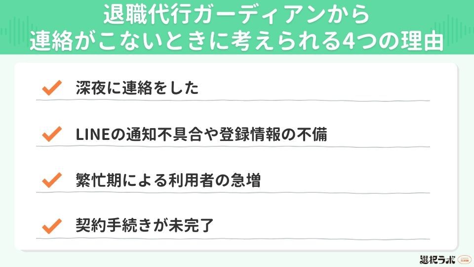退職代行ガーディアンから連絡がこないときに考えられる4つの理由