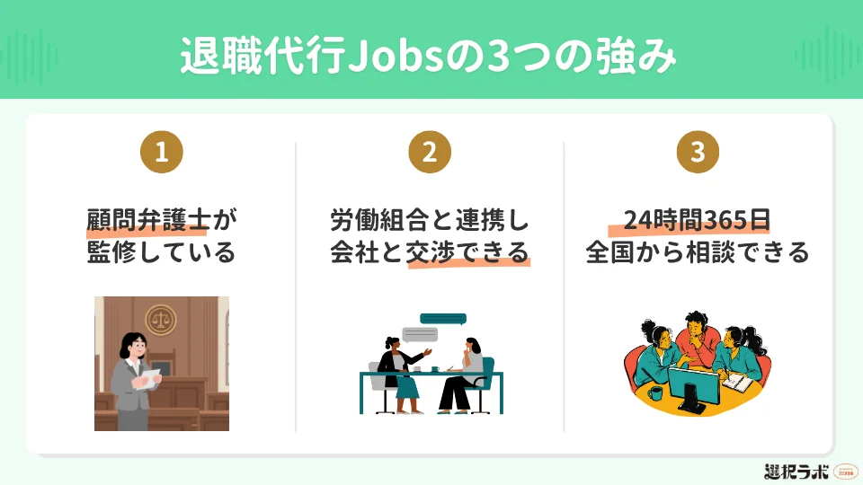 退職代行Jobsの特徴・強み