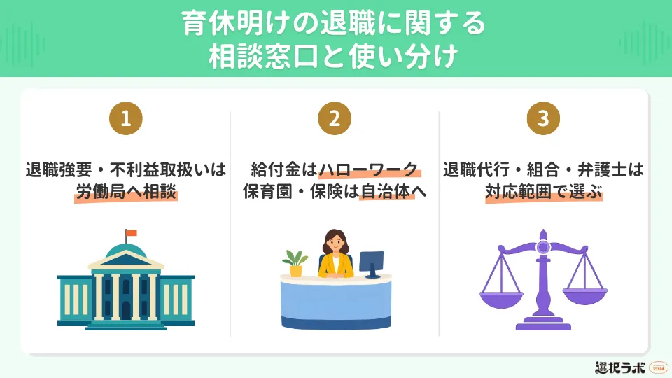 育休明けの退職に関する相談窓口と使い分け