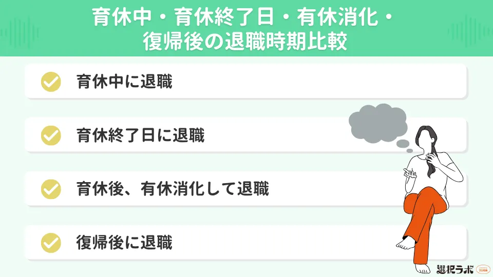 育休中・育休終了日・有休消化・復帰後の退職時期比較