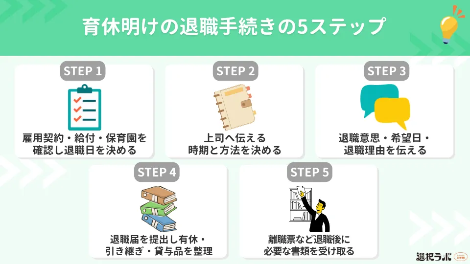 育休明けの退職手続きの5ステップ