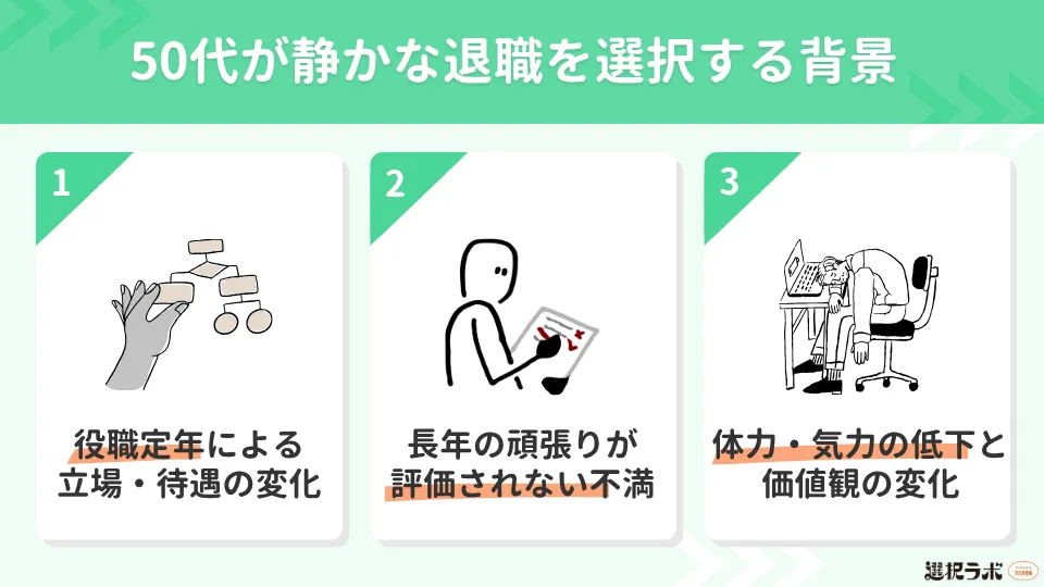 50代が静かな退職を選択する背景にあるもの